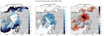 FM Climatology Map of Northern-Hemisphere Sea-Ice Thickness.