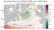 ANN Streamfunction over 0-2000m