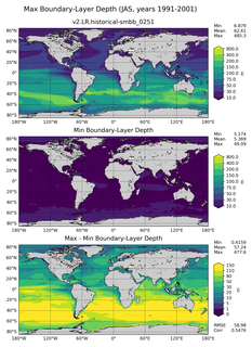 JAS Min/Max Mixed-Layer Depth