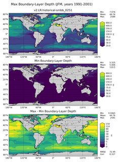 JFM Min/Max Mixed-Layer Depth