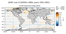 ANN Anomaly in Ocean Heat Content over 0-10000m