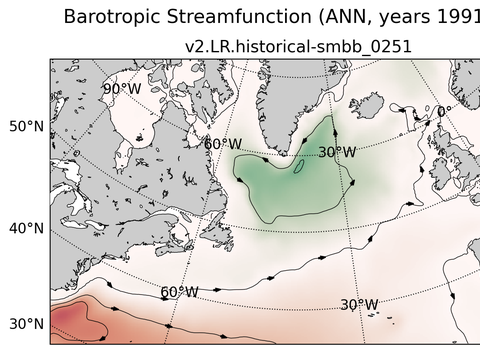 Subpolar North Atlantic Horizontal Streamfunction