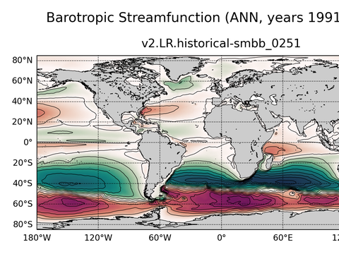 Global Horizontal Streamfunction