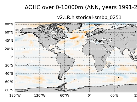 Global OHC Anomaly