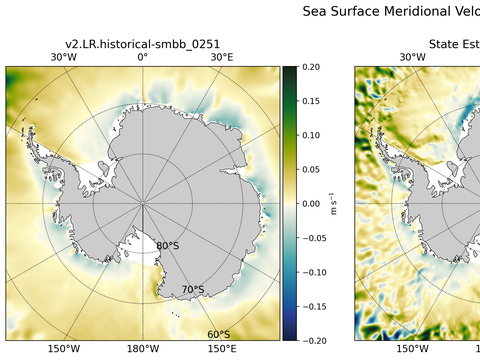 Antarctic Meridional Velocity