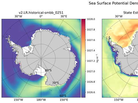 Antarctic Potential Density