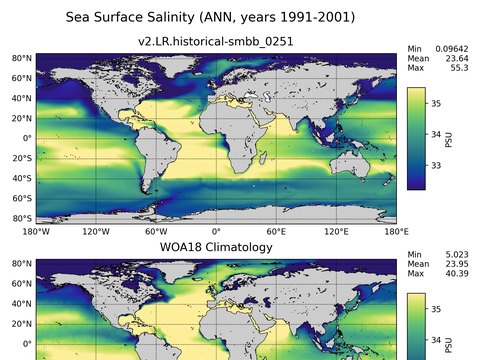 Global Salinity
