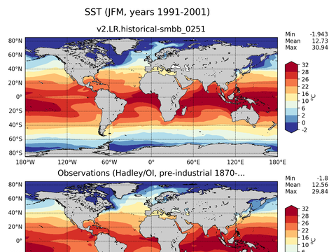 Global Sea Surface Temperature