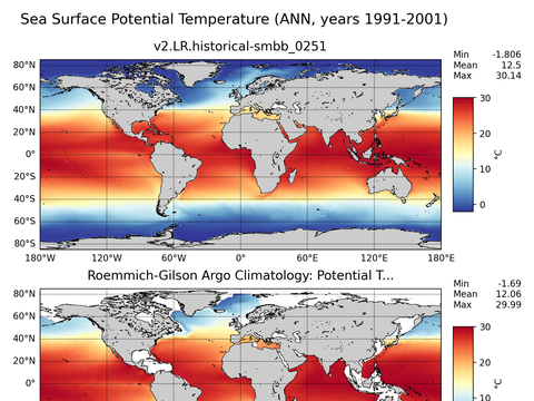 Global Argo Potential Temperature