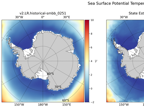 Antarctic Potential Temperature