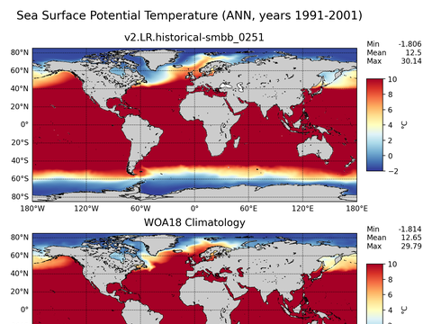 Global Potential Temperature