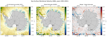 ANN Meridional Velocity