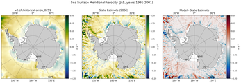 JAS Meridional Velocity