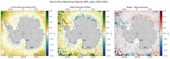 JFM Meridional Velocity