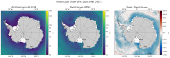 JFM Mixed Layer Depth