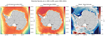 JFM Potential Density