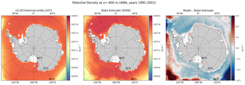 ANN Potential Density