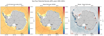 JFM Potential Density