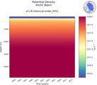 Time series of Arctic Basin Potential Density vs depth