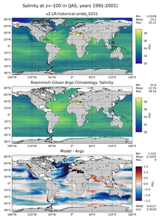 JAS Model Salinity compared with Argo observations