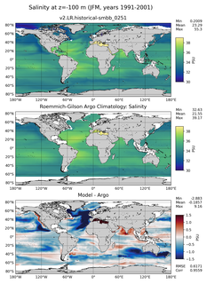 JFM Model Salinity compared with Argo observations