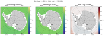ANN Salinity