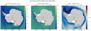 ANN Salinity