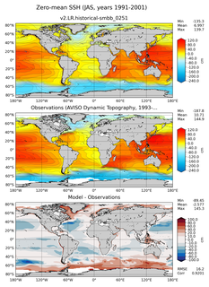 JAS Mean Sea Surface Height