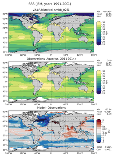 JFM Mean Sea Surface Salinity