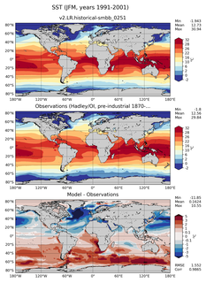 JFM Mean Sea Surface Temperature