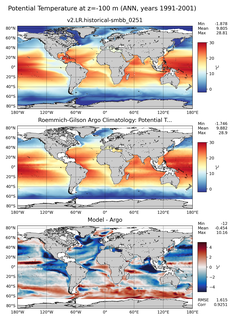 ANN Model potential temperature compared with Argo observations