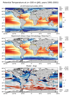 JAS Model potential temperature compared with Argo observations