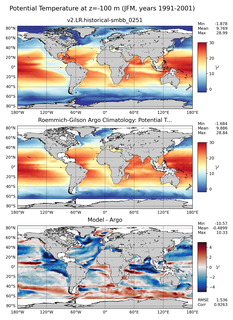 JFM Model potential temperature compared with Argo observations