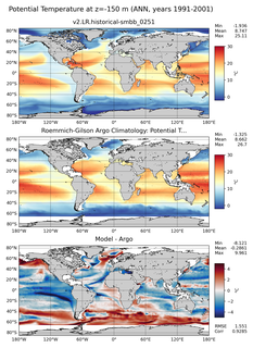 ANN Model potential temperature compared with Argo observations