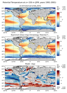 JFM Model potential temperature compared with Argo observations