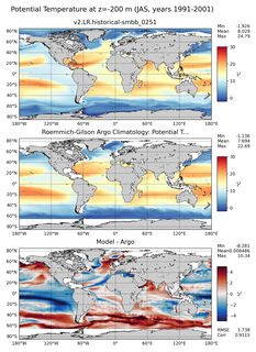 JAS Model potential temperature compared with Argo observations