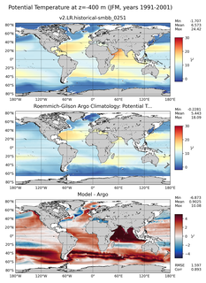 JFM Model potential temperature compared with Argo observations