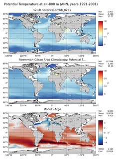 ANN Model potential temperature compared with Argo observations