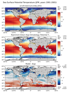 JFM Model potential temperature compared with Argo observations