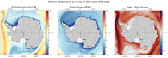 JFM Potential Temperature