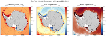 ANN Potential Temperature