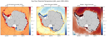 JAS Potential Temperature