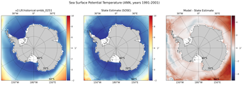 ANN Potential Temperature
