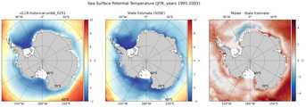 JFM Potential Temperature