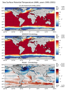 ANN Potential Temperature