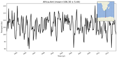 Transport through the Africa-Ant Transect