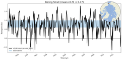 Transport through the Bering Strait Transect