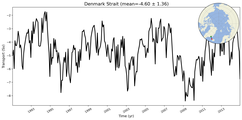 Transport through the Denmark Strait Transect