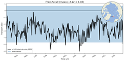 Transport through the Fram Strait Transect