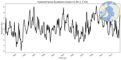 Transport through the Iceland-Faroe-Scotland Transect